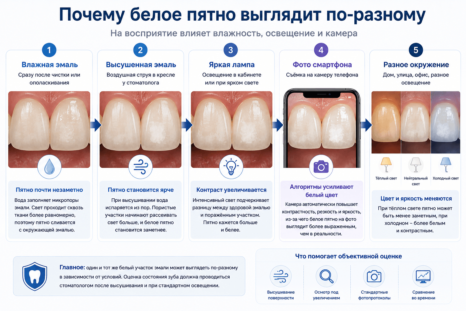 Почему белое пятно выглядит по-разному