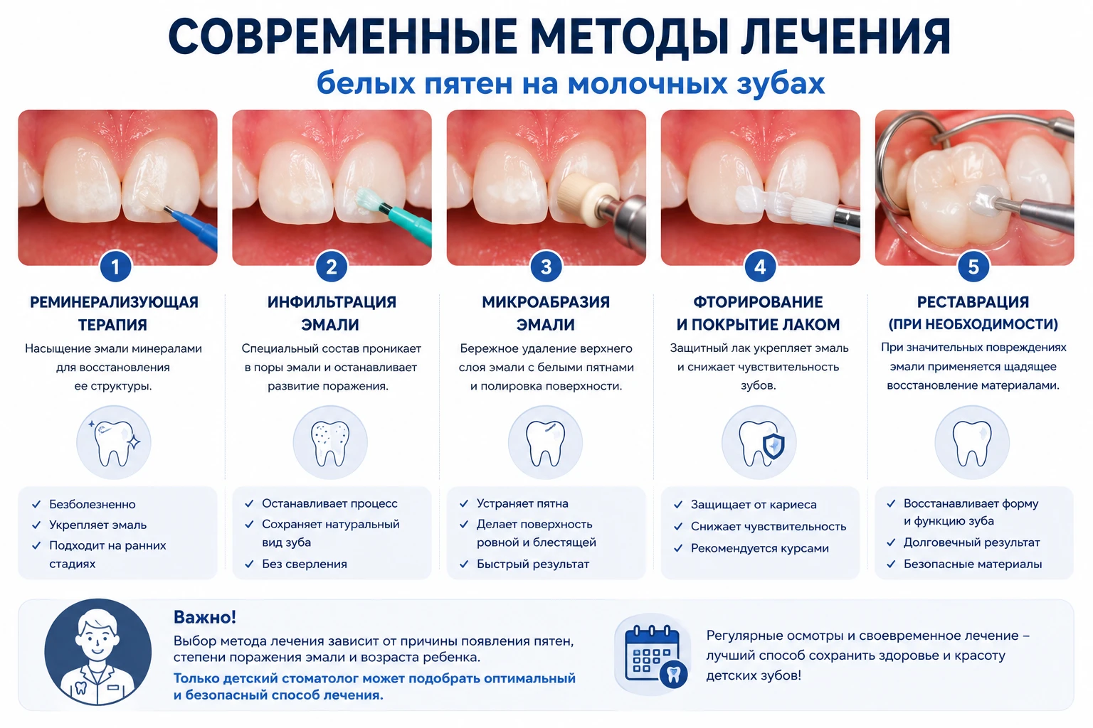 Современные методы лечения белых пятен на молочных зубах у детей