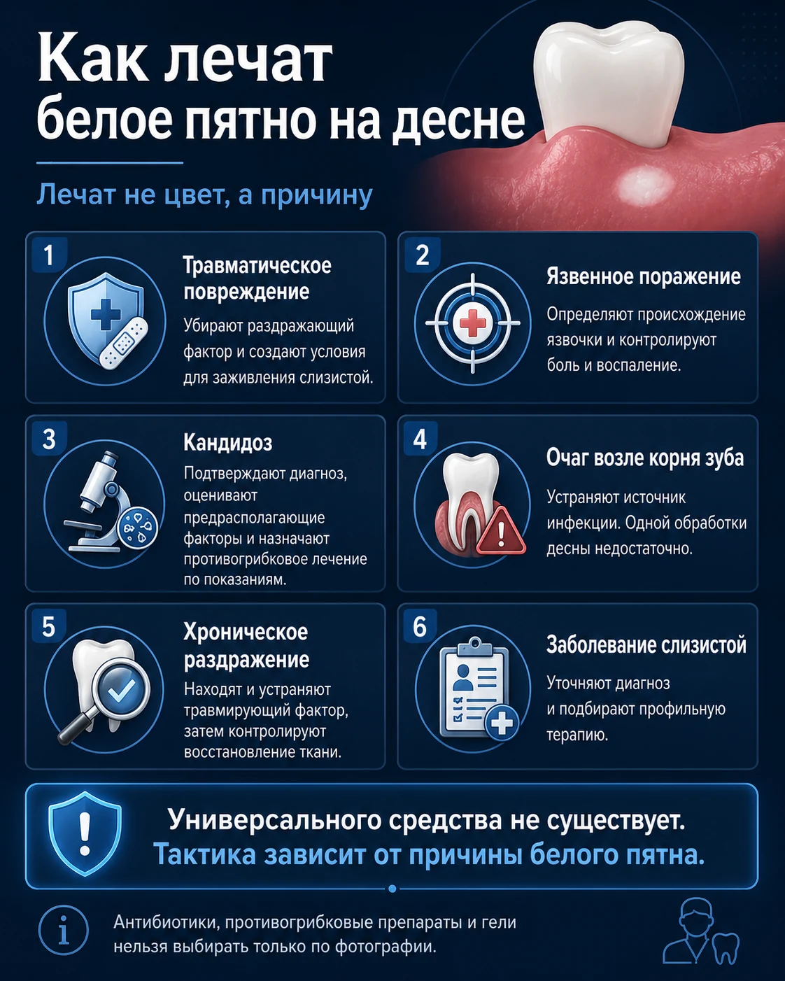 Как лечат белое пятно на десне в зависимости от причины появления