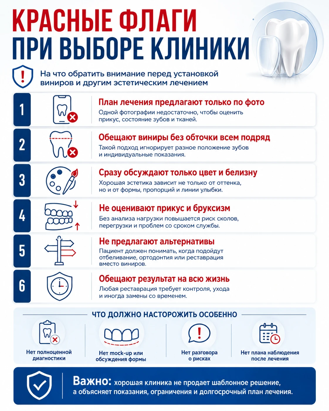Красные флаги при выборе стоматологической клиники для установки виниров