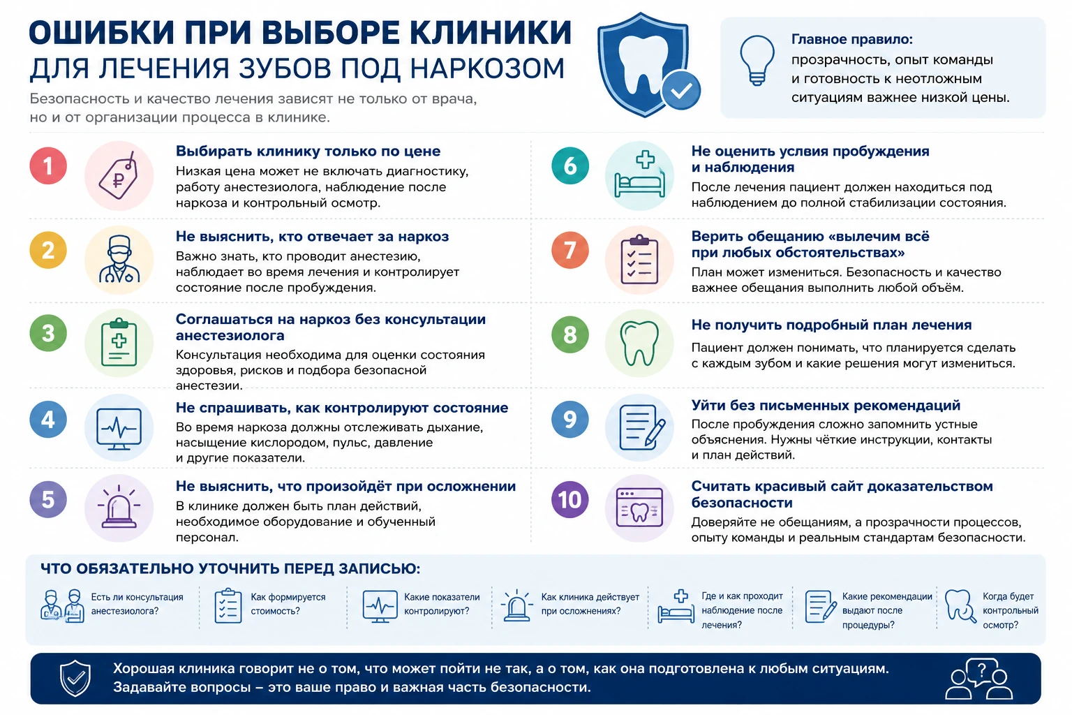Инфографика об ошибках при выборе клиники для лечения зубов под наркозом: цена, консультация анестезиолога, мониторинг и наблюдение после процедуры
