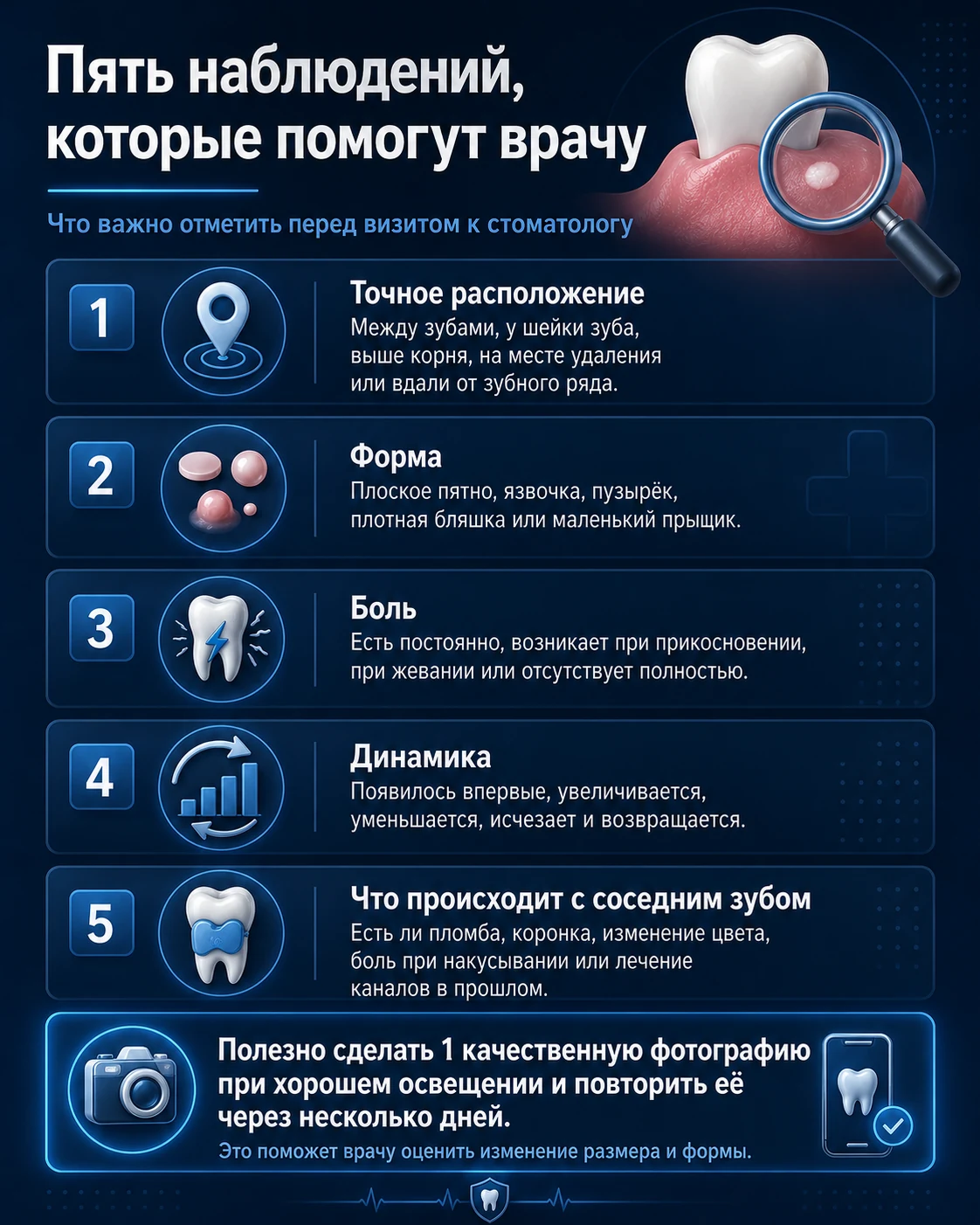 Пять наблюдений при белом пятне на десне, которые помогут стоматологу определить причину